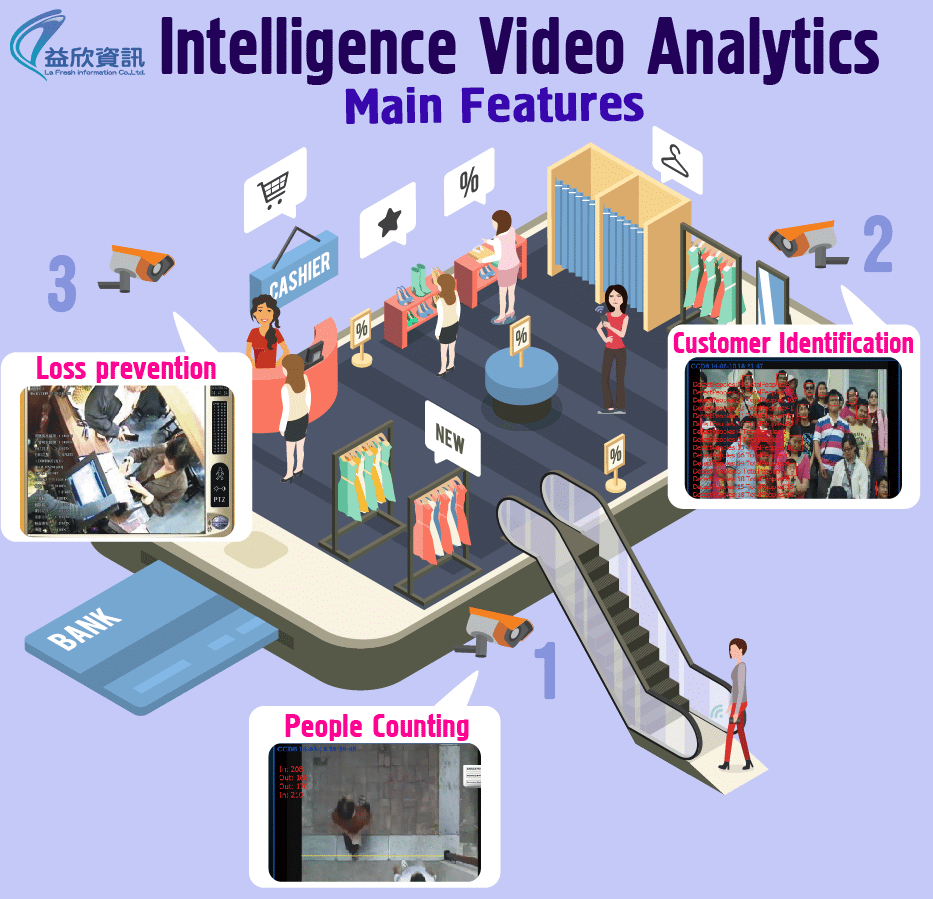 Intelligence Video Analytics