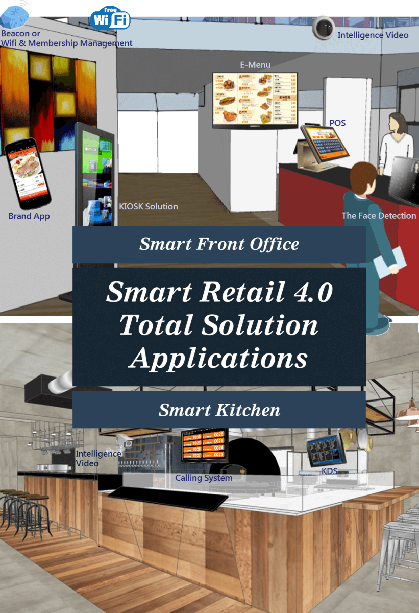 Smart Retail